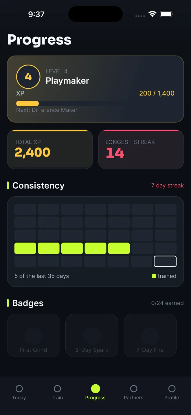 FiercePitch Progress screen: Level 4 Playmaker with an XP bar, total XP, longest streak of 14 days, and a training consistency calendar.
